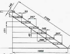 Стандартные размеры лестничных ступеней в частном доме: требования ГОСТ