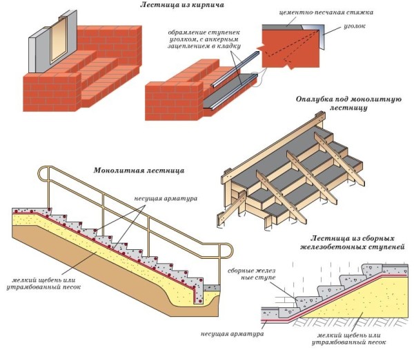 Схема устройства крыльца из кирпича и бетона