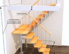 Проектирование лестниц на второй этаж дома: правила и особенности