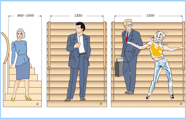 Стандарт лестницы в частном доме