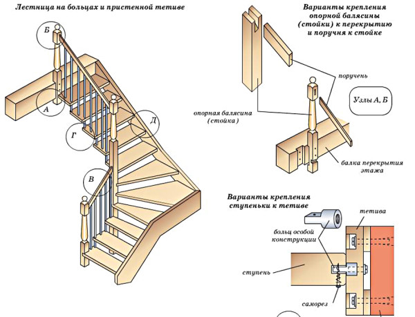Лестница на больцах конструкция