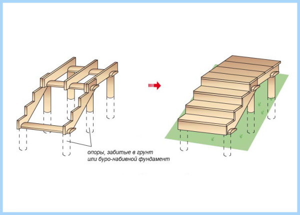 Схема устройства каркасной садовой лестницы