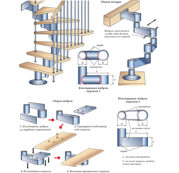 Схема монтажа модульной лестницы