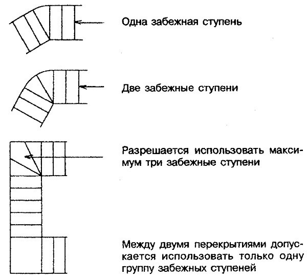 Конструкция с забежными ступенями