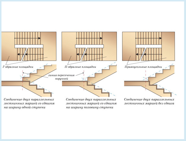 Схематическое изображение лестничных площадок