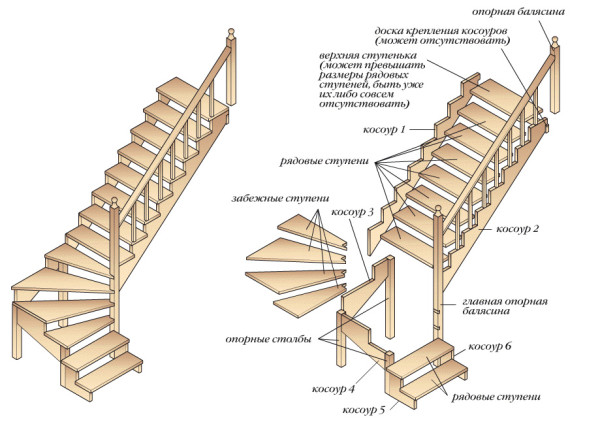 Схема деревянного лестничного марша