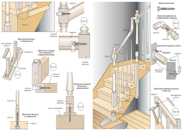 Схема монтажа ограждений деревянной лестницы