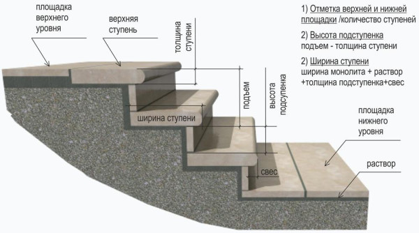 Схема для проектирования лестницы