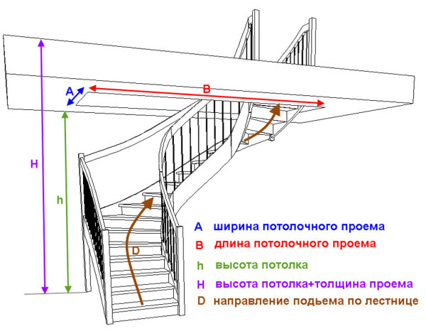 Замеры необходимые для расчета лестницы