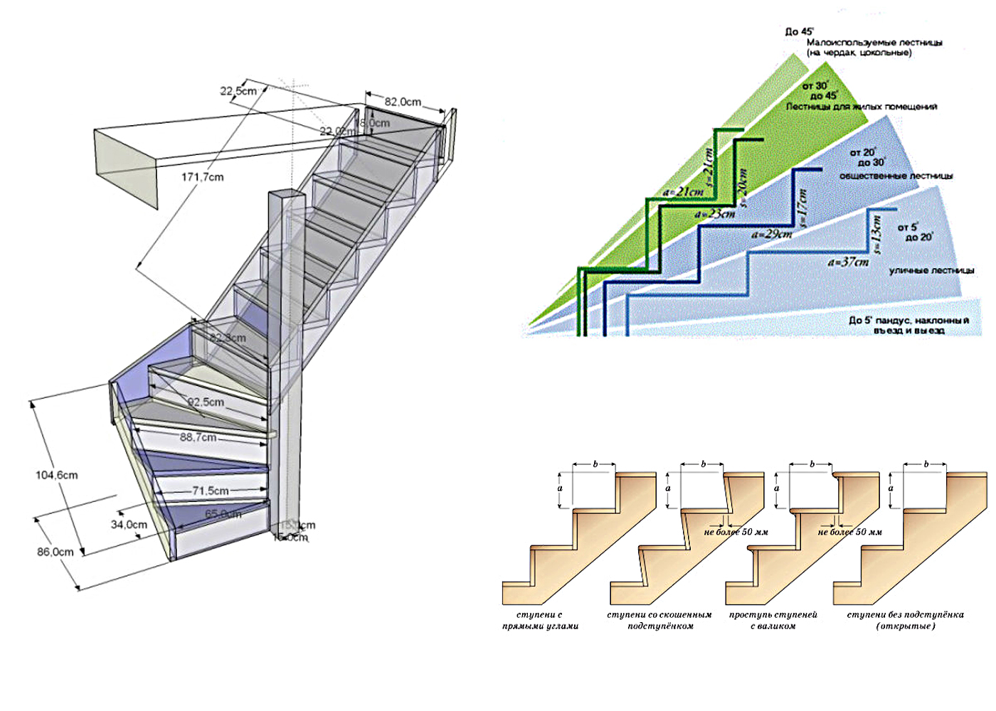 Размер ступенек для лестницы