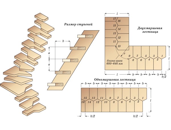 Схематическое изображение лестницы