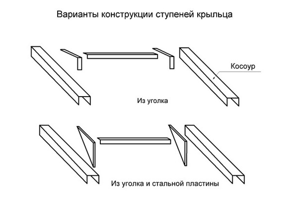 Схема изготовления металлических ступеней